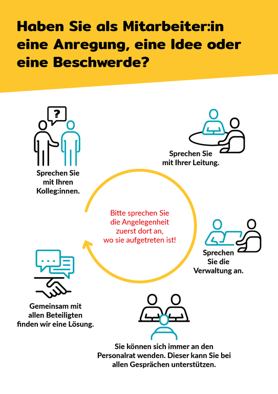Beschwerdewege Mitarbeiter:innen