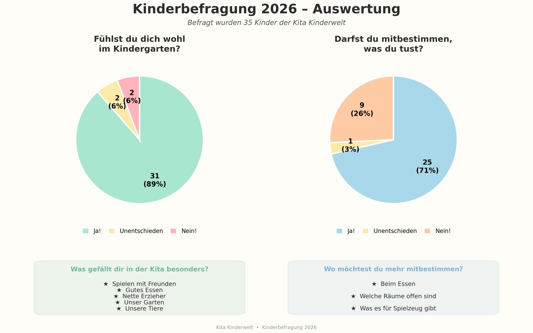 Kinderumfrage